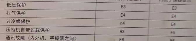 安庆市空调电话在哪里找